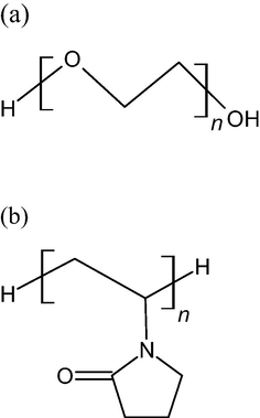 Structural formula of (a) Polyethylene glycol (PEG) and (b) Polyvinyl pyrrolidone (PVP).