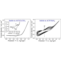 Article figure