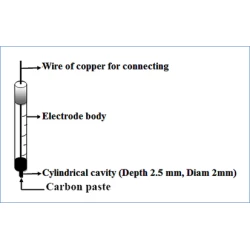 Article figure