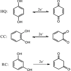 Article figure