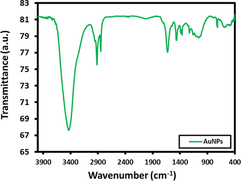 FT-IR spectra of the as-synthesized AuNPs.