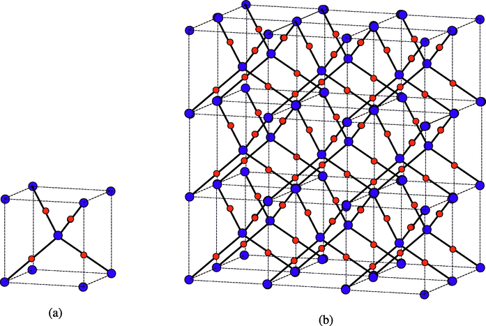 Crystallographic structure of Cu 2 O [ 3 , 2 , 3 ] .