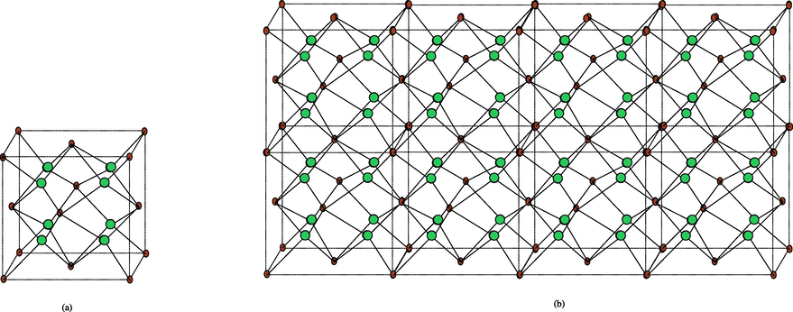 Crystal Structure Titanium Difluoride TiF 2 [ m , n , t ] , (a) represents unit cell of TiF 2 [ m , n , t ] with Ti atoms in red and F atoms in green (b) crystal structure of TiF 2 [ 4 , 1 , 2 ] .