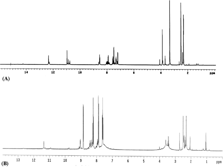 1H NMR spectra of H2L(A) and its Pd(II) complex (B).