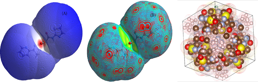 Hirshfeld surface maps as d norm (A) , curvedness (B) and cubic-crystal (C) of the Schiff base ligand.