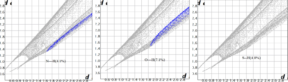 2D fingerprint plots for contributing atoms in molecular packing of the ligand.