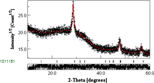 Rietveld refinement of CFTS-3 XRD thin film.