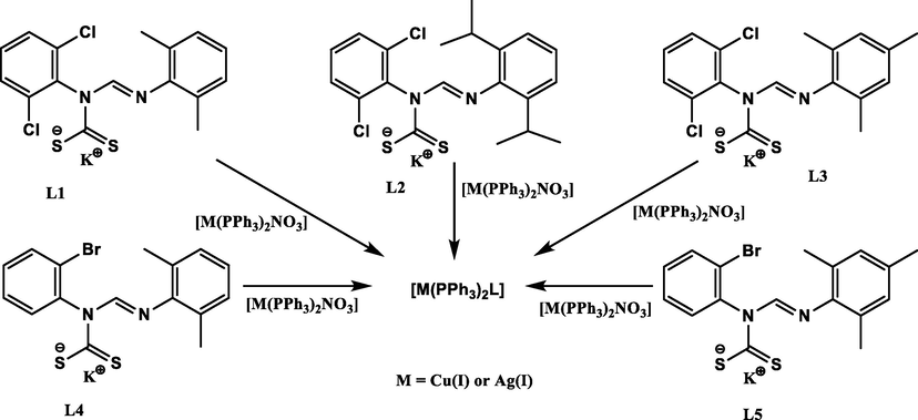 Synthesis of heteroleptic Ag(I) and Cu(I) unsymmetrical N,N′-diarylformamidine dithiocarbamate PPh3 complexes.