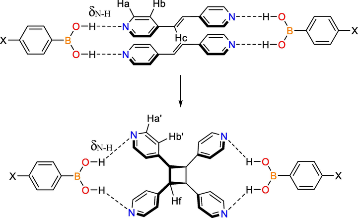 The δN-H, δHa, δHb δHc, δHa′, δHb′ and δHf of (para-X-ba):::(bpe)||(bpe):::(para-X-ba) and (para-X-ba):::tpcb:::(para-X-ba) complexes.