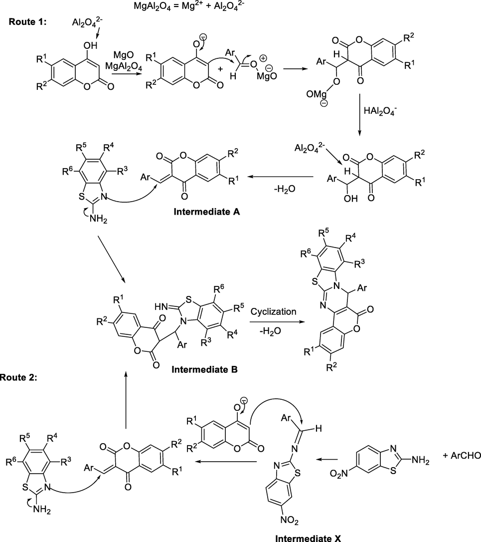 Proposed mechanism.