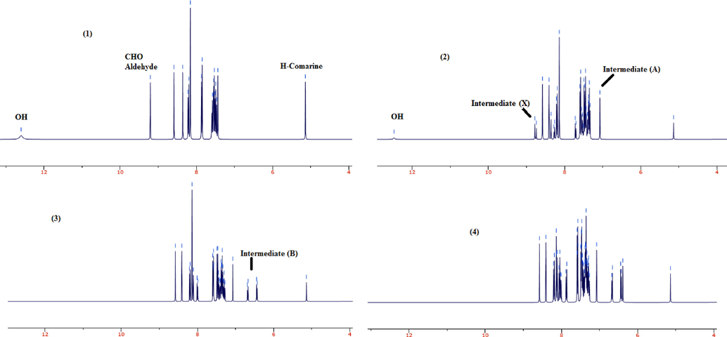 1H NMR of reaction mixture at the beginning of the reaction (1), after 30 min (2) 45 (3), and 60 min (4) for the preparation of product (d25).