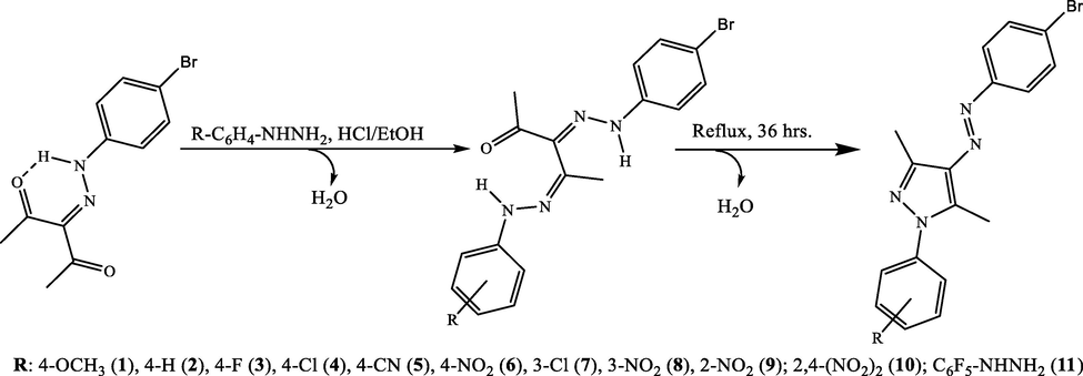 General synthetic procedure and structure of the synthetized pyrazoles.