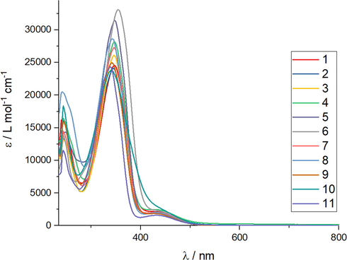 UV–vis in CH3Cl for 1–11.