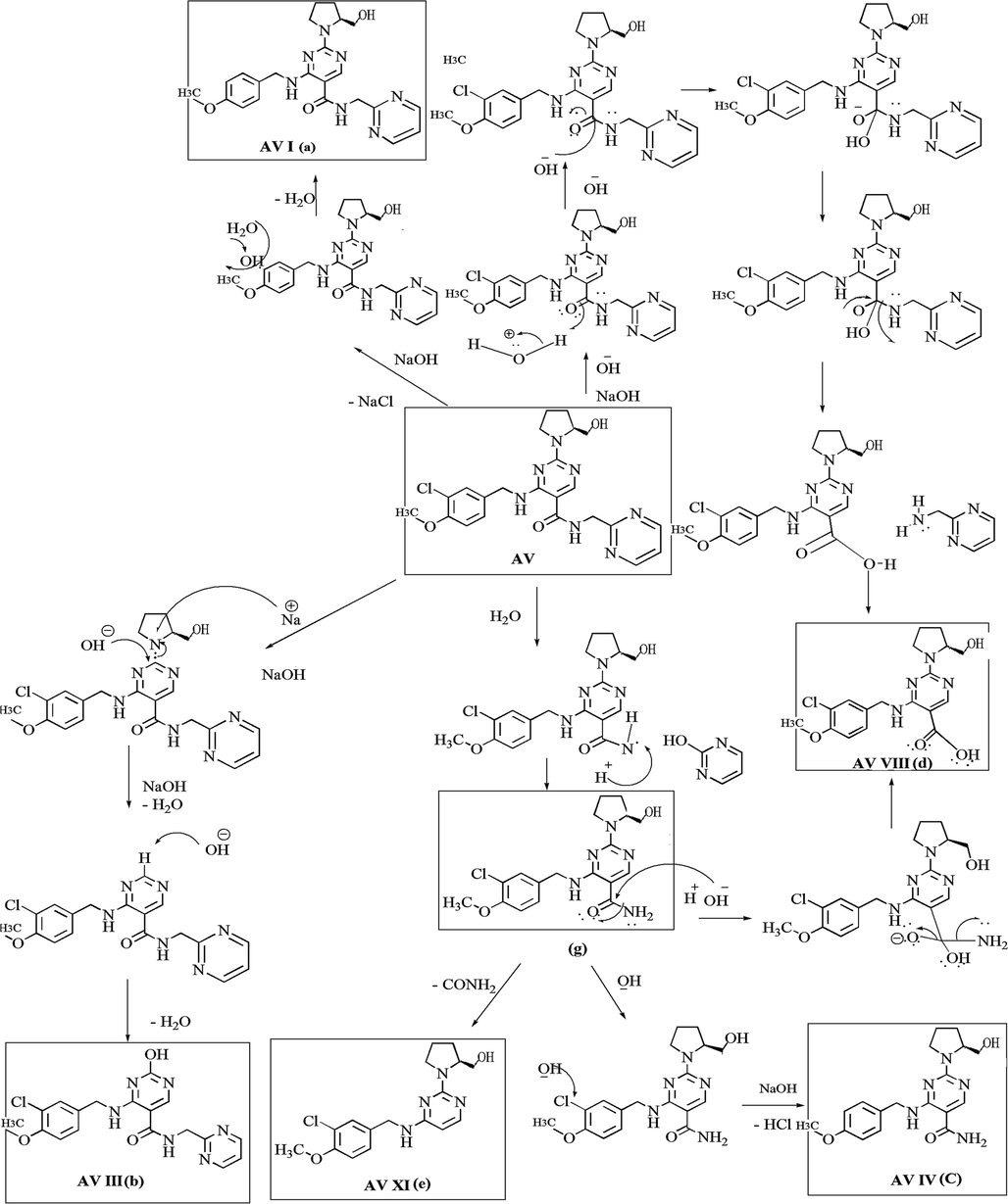 Degradation mechanism of AV in alkaline condition.