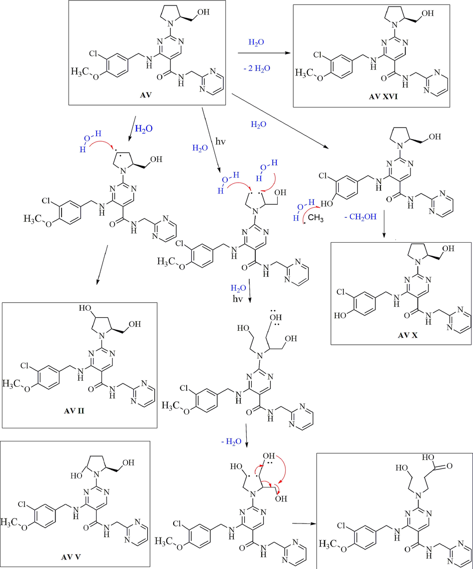 Degradation mechanism of AV in photolytic condition.