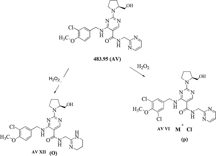 Degradation mechanism of AV in oxidative condition.