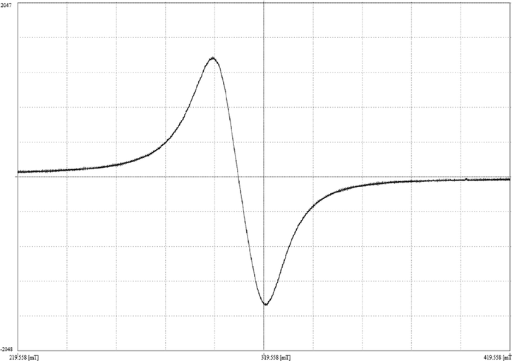 ESR spectrum of [Cu(HL)(Cl)(H2O)2] (4).