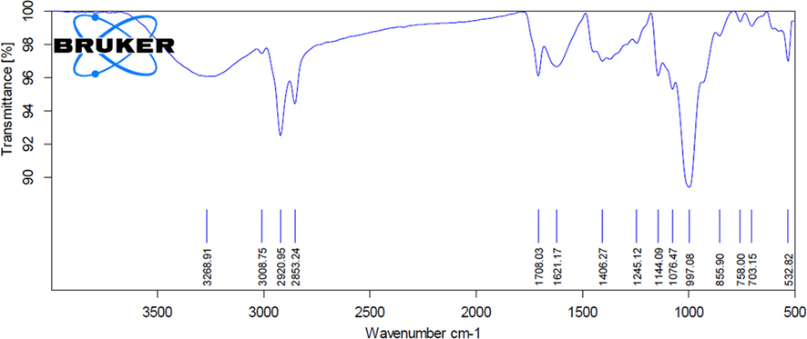 FTIR analysis of AuNPs synthesized from SC.