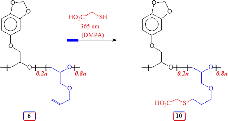 Thiol-ene reaction of copolymer 6 with thioglycolic acid.