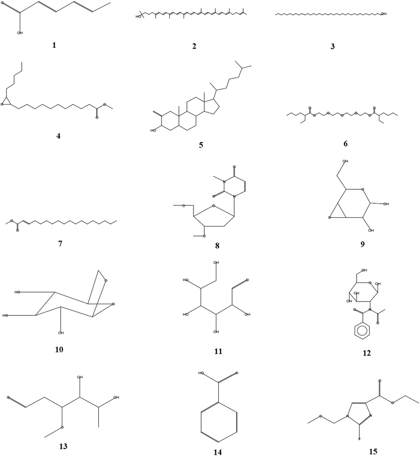 The structure of bioactive compounds of the exudate gel (EG) from the stem of Caralluma retrospiciens (Ehrenb.) through GC–MS analysis.