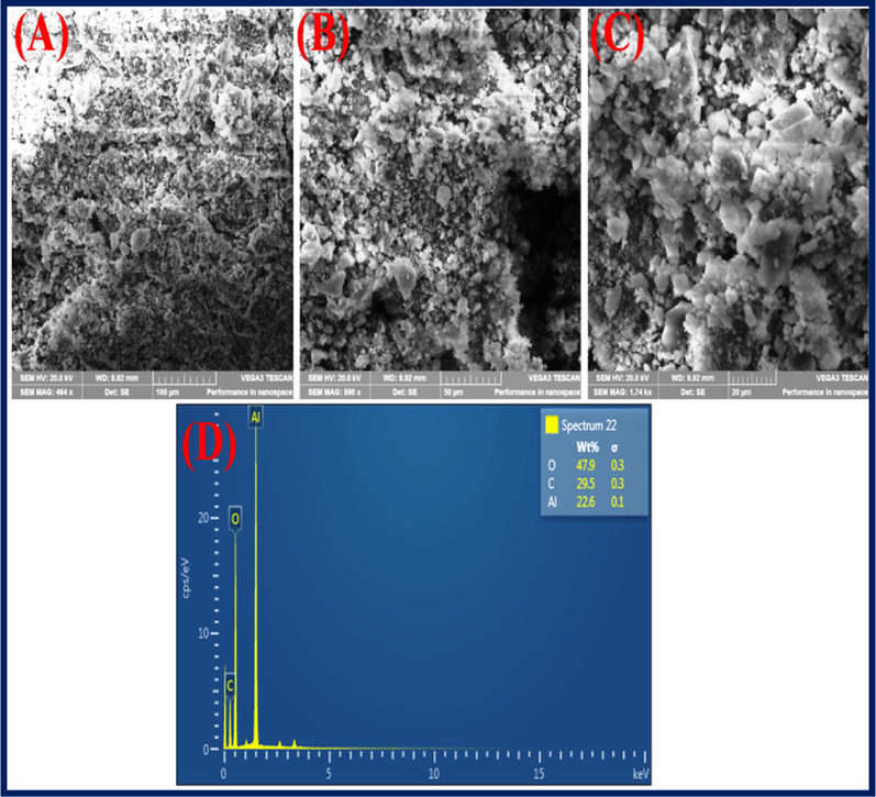 (A–D) SEM images of CDs/Al2O3NFs nanocomposite at different magnifications of (A) 100 μM, (B) 50 μM, (C) 20 μM and (D) EDAX.