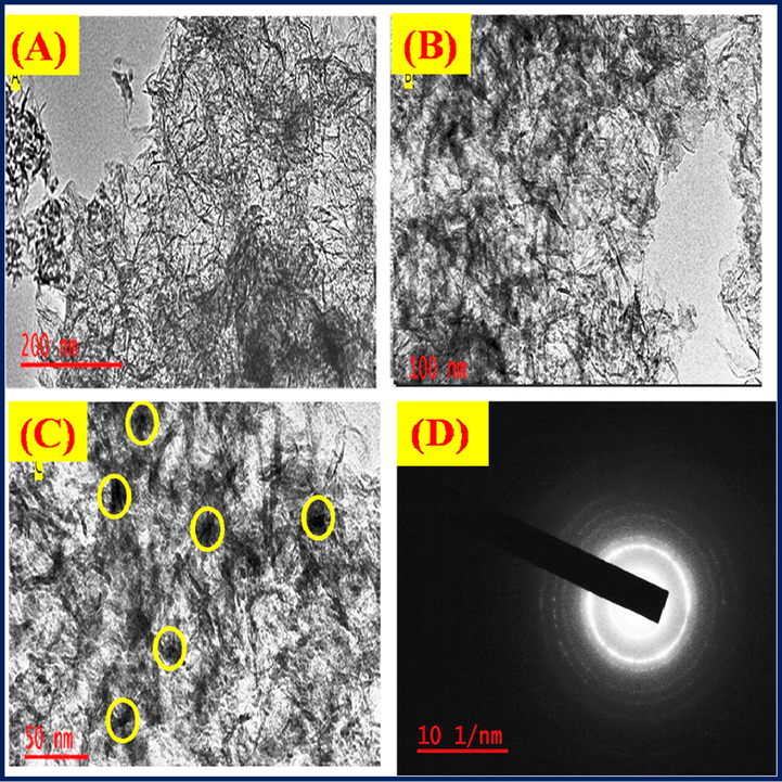 (A–D) TEM images of CDs/Al2O3NFs nanocomposite (A) 200 nm, (B) 100 nm, (C) 50 nm and (D) SAED pattern.