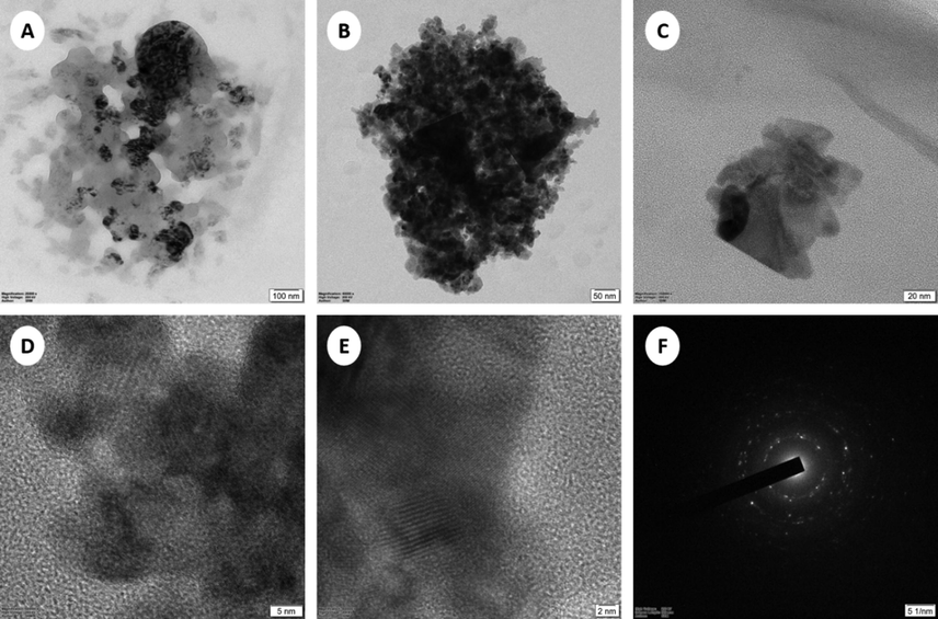 TEM image of GO-CuO nanocomposites (A), 100 nm, (B), 50 nm, (C), 20 nm, (D), 5 nm, (E), 2 nm, and (F) SAED.