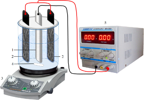 Schematic of the experimental setup (1. SS316 cathode, 2. G/β-PbO2 anodes, 3. Magnetic stirrer, 4. Magnet, 5. DC power supply).