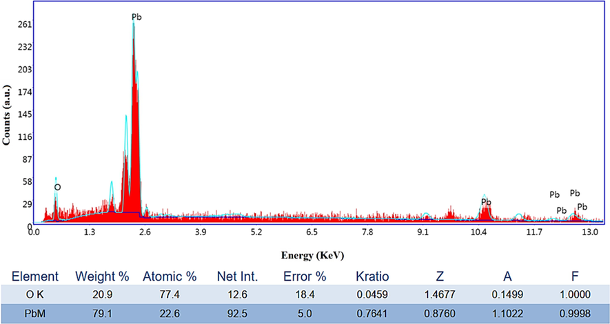 EDX spectra of the G/β-PbO2 anode.