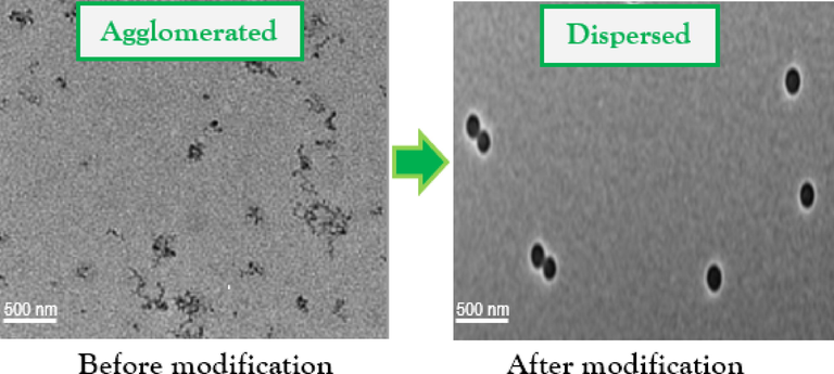 TEM micrographs of unmodified (left) and modified (right) diluted PP-SiO2 NC.