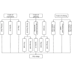 Article figure