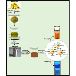 Article figure