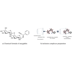 Article figure