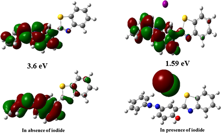 Electron density mapping and corresponding band gaps of (a) chemosensor 1 (b)chemosensor 1 + I- using DFT/B3LYP-6-31G and 3–21 G basis set.