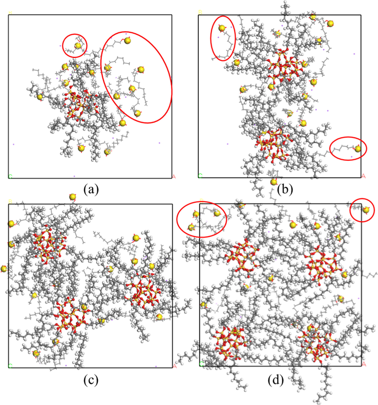 Top view of the equilibrium configuration of foam system with the addition of different concentrations of SiO2: (a) 1 SiO2; (b) 2 SiO2; (c) 3 SiO2; (d) 4 SiO2.