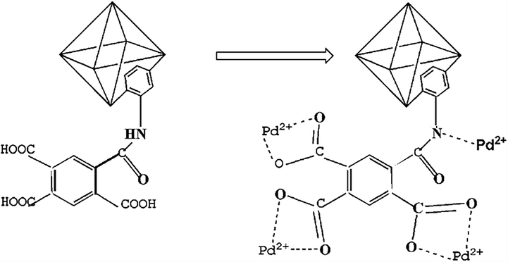 Adsorption mechanism of Pd(II) ions onto the pyromellitic acid modified-UiO-66-NH2.