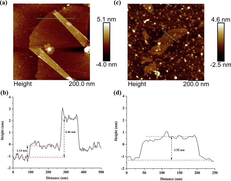 AFM image of (a) GO and (b) CM-β-CD-GO, the height profile of (a) GO and (b) CM-β-CD-GO.