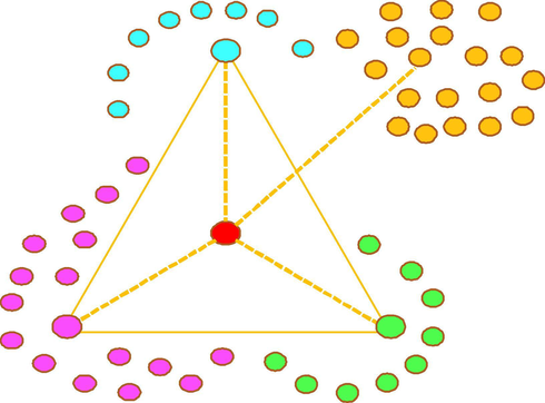 The metabolite cluster model of resveratrol in rats. (Note: The color that these compounds represent are corresponding between Fig. 5 and Fig. 6).