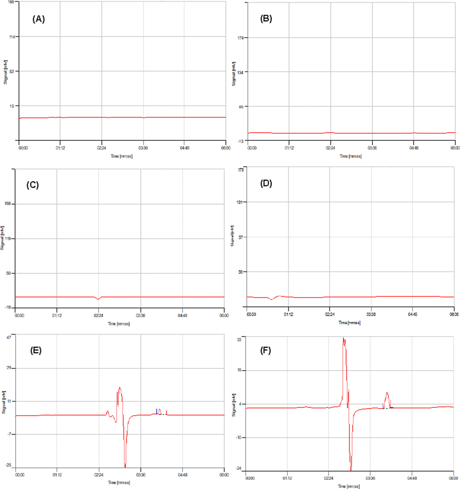 HPLC chromatograms referring the analysis of PG for un-spiked tap water (A), river water (B), well water (C), lake water (D), SH hospital effluent (E), SHB hospital effluent (F), and spiked tap water (G), river water (H), well water (I), lake water (J), SH hospital effluent (K), SHB hospital effluent (L) samples (spiked concentration of 50 μg L−1).