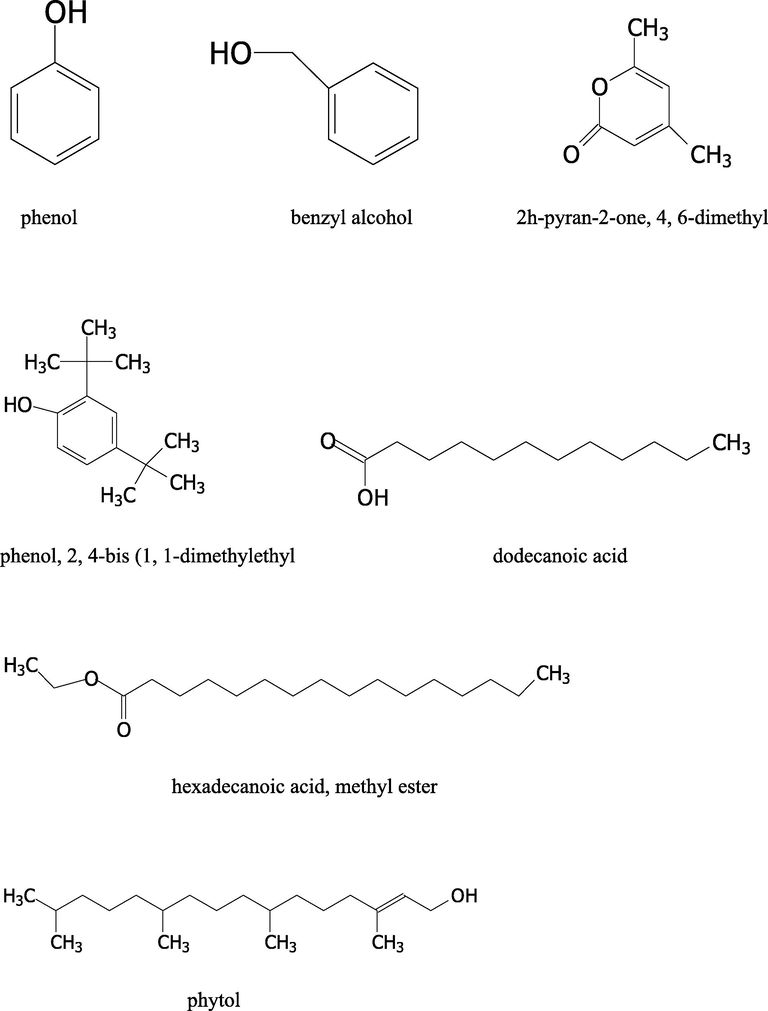 Structure of the identified bioactive compounds in the methanol extract, fractions and essential oil of D suffruticosa.