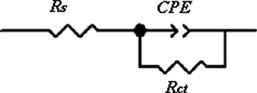 Equivalent electrical circuit used to fit the impedance data for mild steel in 1 M HCl with or without HE, BF and flavone.