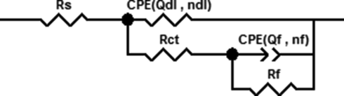 Equivalent circuit used to fit the impedance data for mild steel in 1 M HCl with or without HE and BF.