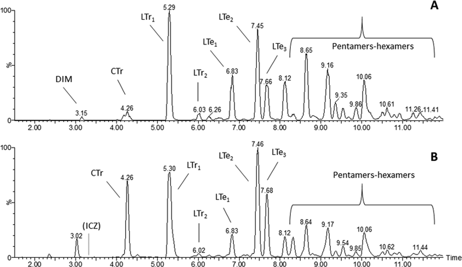 The LC-MS/MS elution profile (TIC) of the I3C reaction mixture (RXM). TIC of the MRM transitions in (A) negative or (B) positive electrospray mode. Note that the gradient used for LC-MS/MS analysis is different from the HPLC gradient used for isolation of fractions.