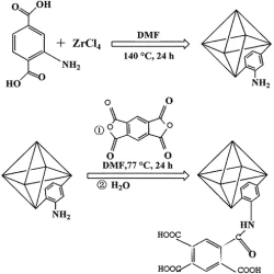 Article figure