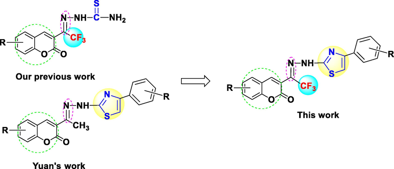 Strategy for the synthesis of coumarin with thiazole and trifluoromethyl moieties.