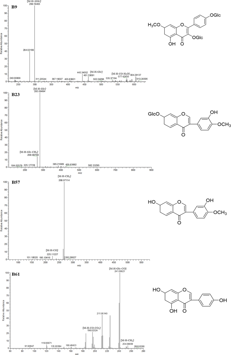 The ESI-MS2 spectra and chemical structures of B9, B23, B57 and B61.