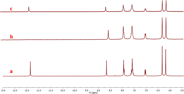 H1-NMR spectra of the probe RS (a) with one equivalent of copper ions (b) one equivalent of copper ions and (c) one equivalent of iron ions.