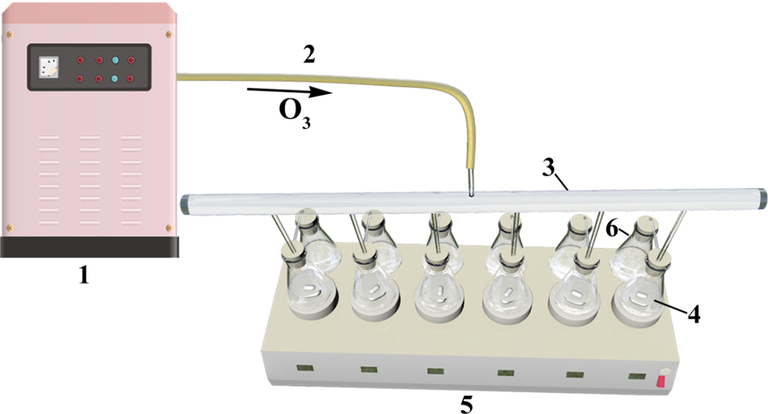 Schematic diagram of reaction for catalytic ozonation of AsO2− and NH4+. (1-Ozonator, 2-Silicone tube, 3-Six-hole water distributor, 4-Conical flask, 5-Six thermostatic stirrer, 6-Ozone absorption bottle (KI liquid)).