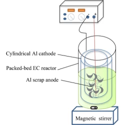 Article figure