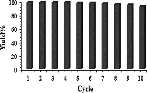 Recycling of the catalyst for the reaction of indole with iodobenzene.